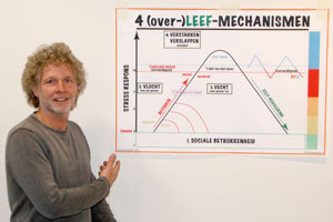 Marc overleefmechanismen