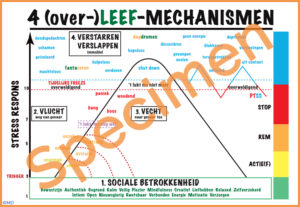 Overleef mechanisme uitgebreid A1