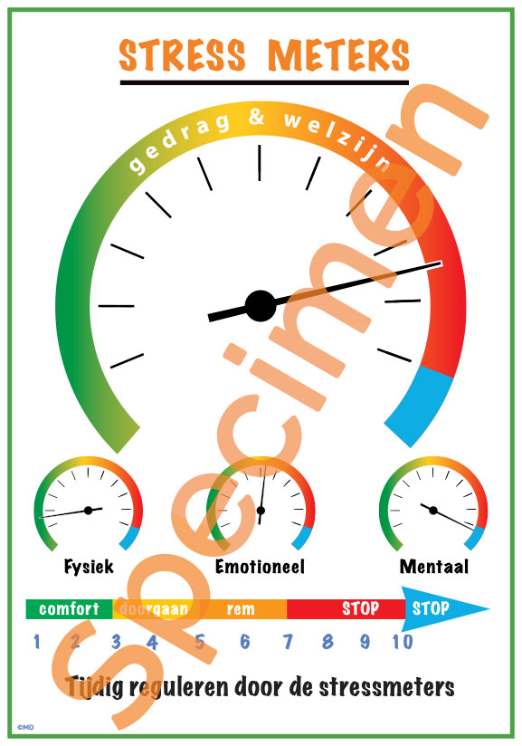 Stress meters A1